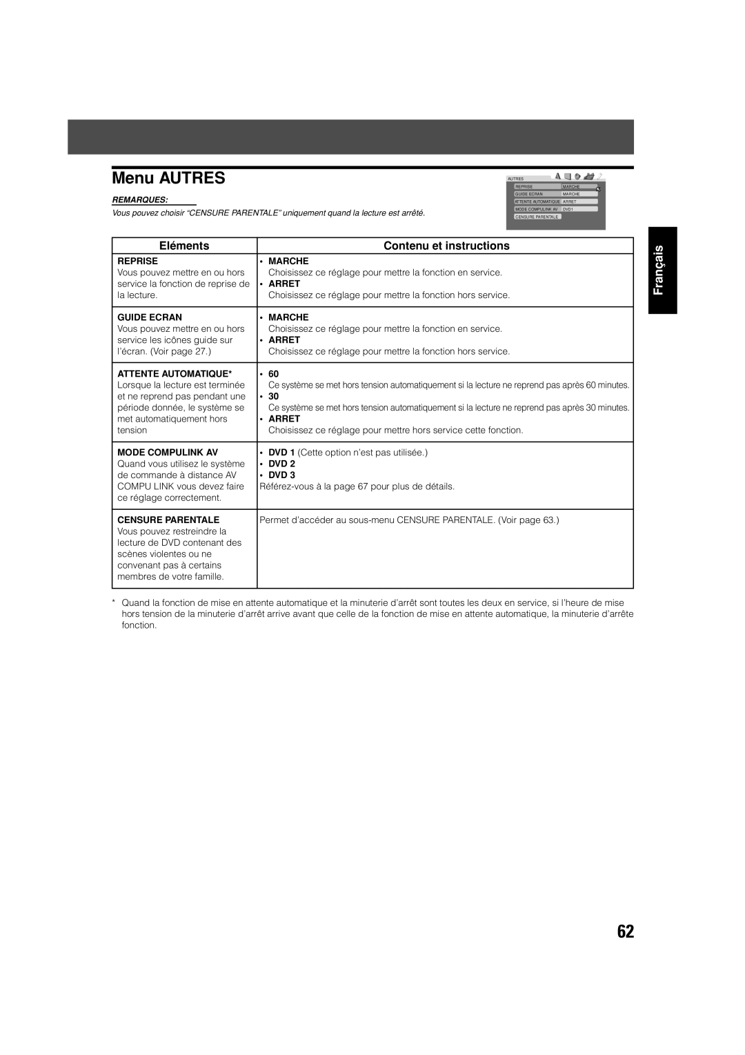 JVC TH-V70 manual Menu Autres 