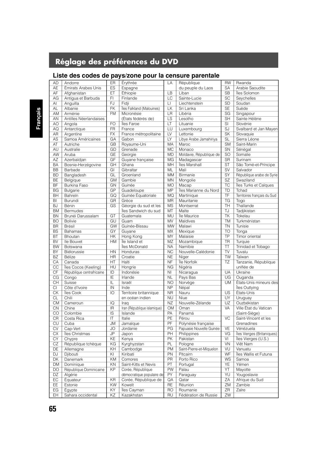 JVC TH-V70 manual Liste des codes de pays/zone pour la censure parentale 