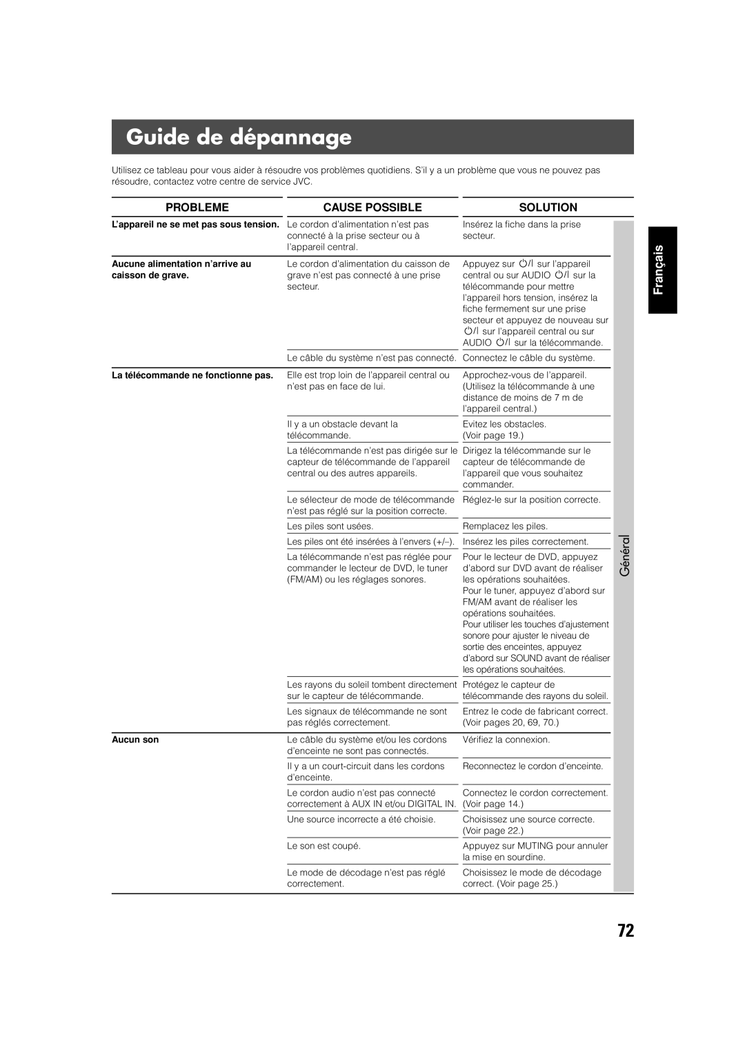 JVC TH-V70 manual Guide de dépannage, Général 