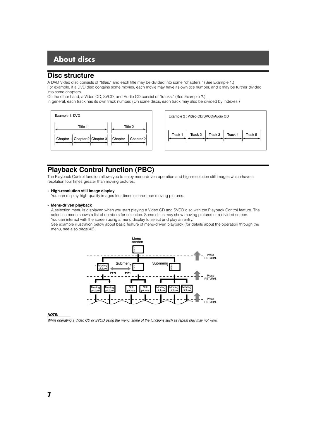 JVC TH-V70R manual About discs, Disc structure, Playback Control function PBC, High-resolution still image display 