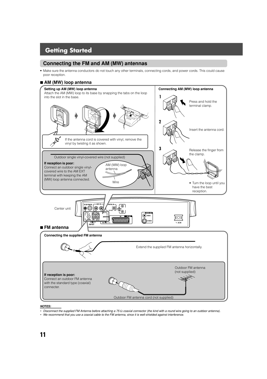 JVC TH-V70R manual Connecting the FM and AM MW antennas, AM MW loop antenna, FM antenna 