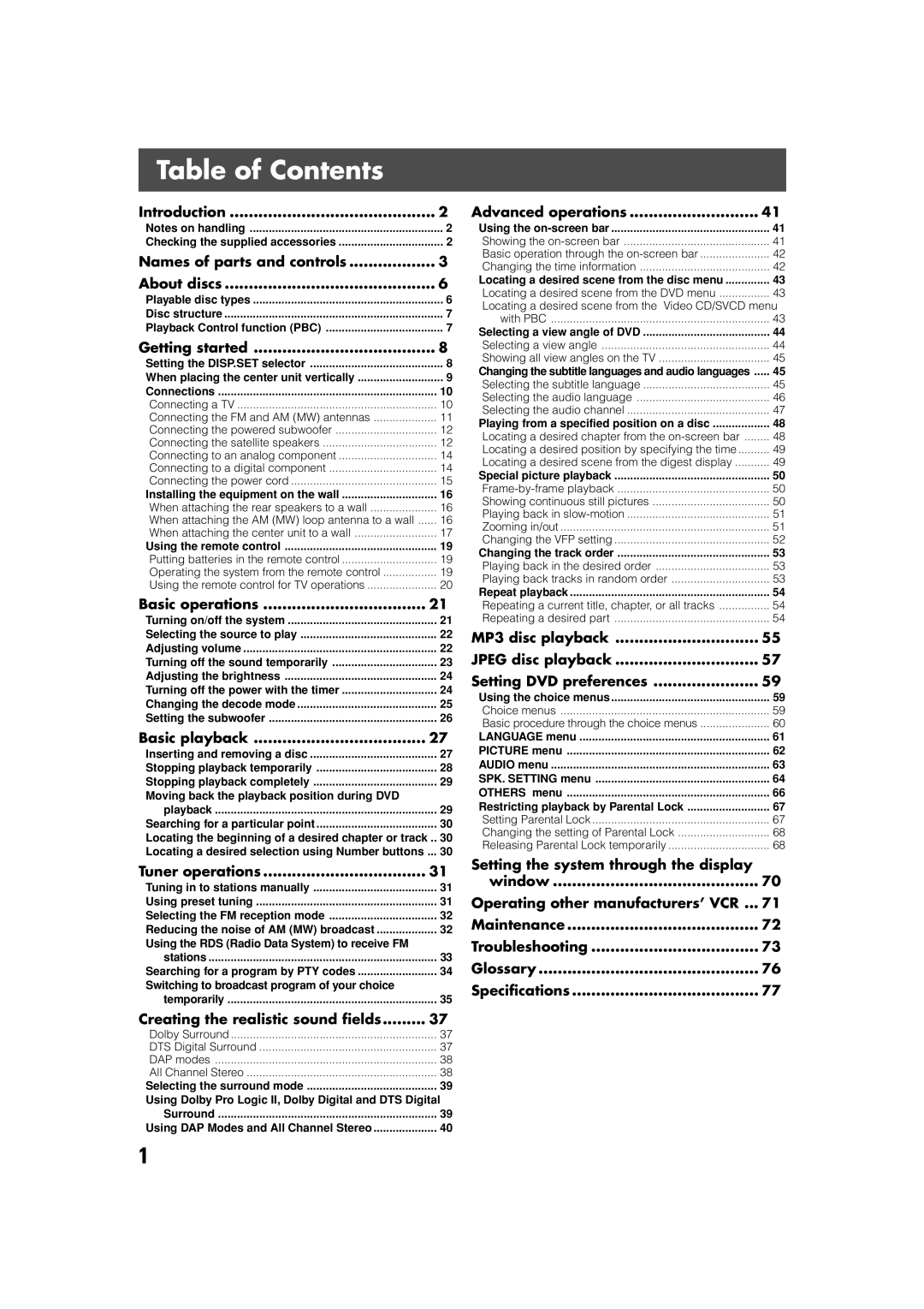 JVC TH-V70R manual Table of Contents 