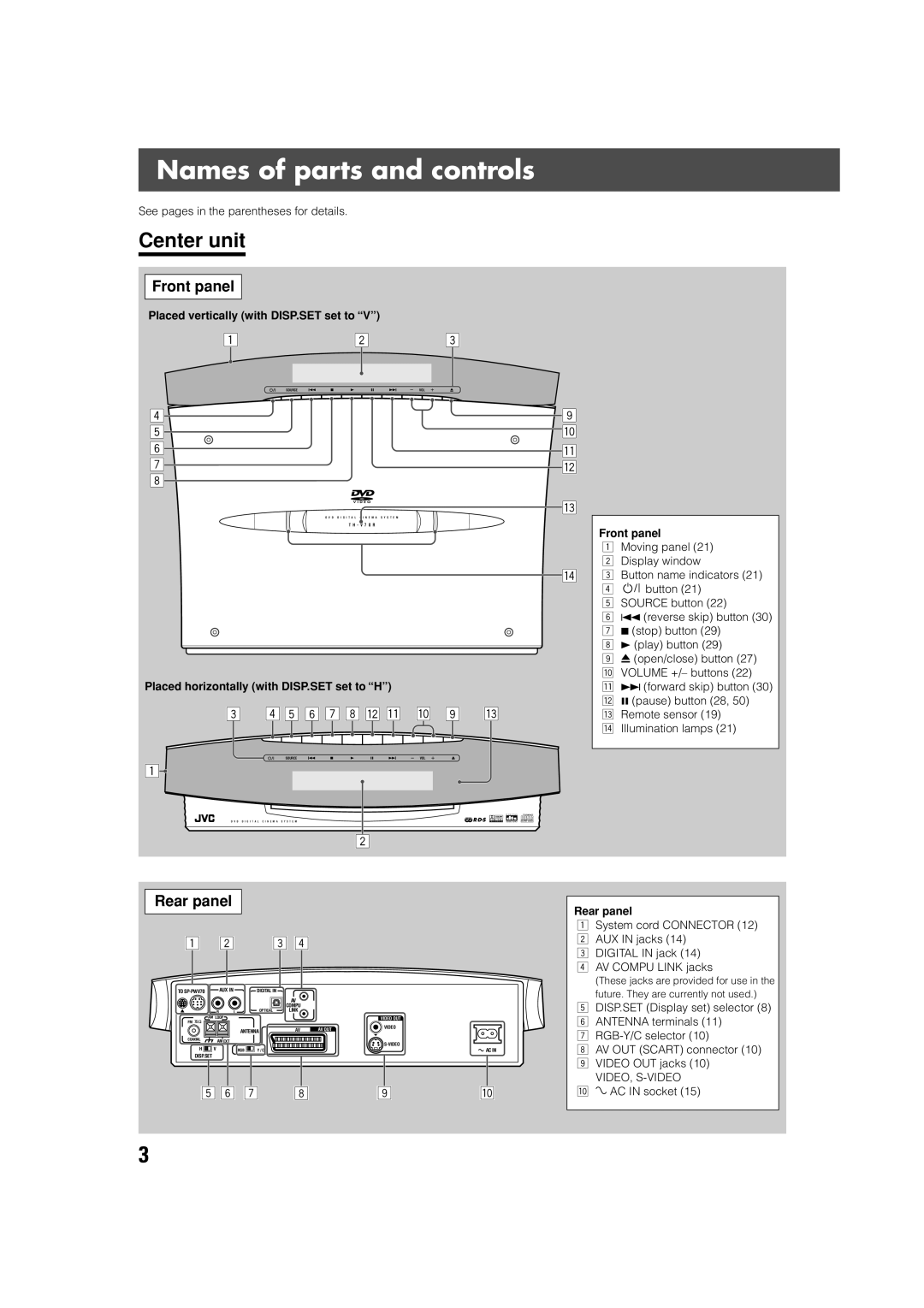 JVC TH-V70R manual Names of parts and controls, Center unit, Front panel, Rear panel 