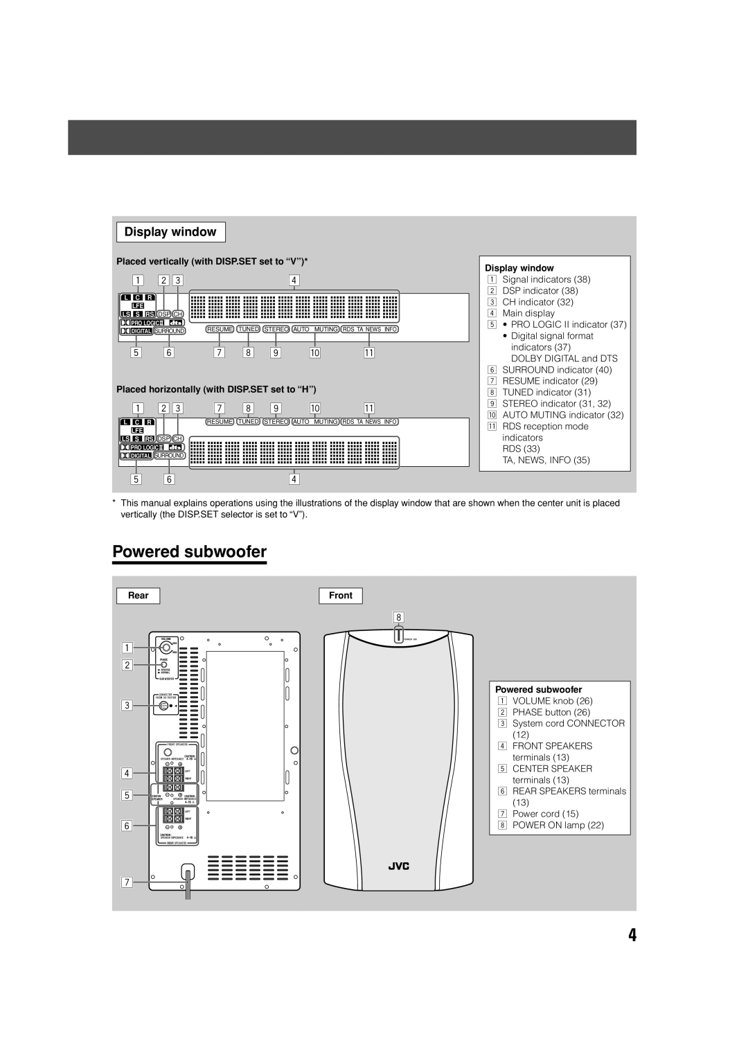 JVC TH-V70R manual Display window, Rear, Front Powered subwoofer 