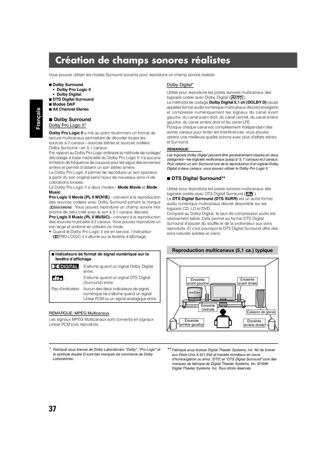 JVC TH-V70R manual Création de champs sonores réalistes, Reproduction multicanaux 5,1 ca. typique 