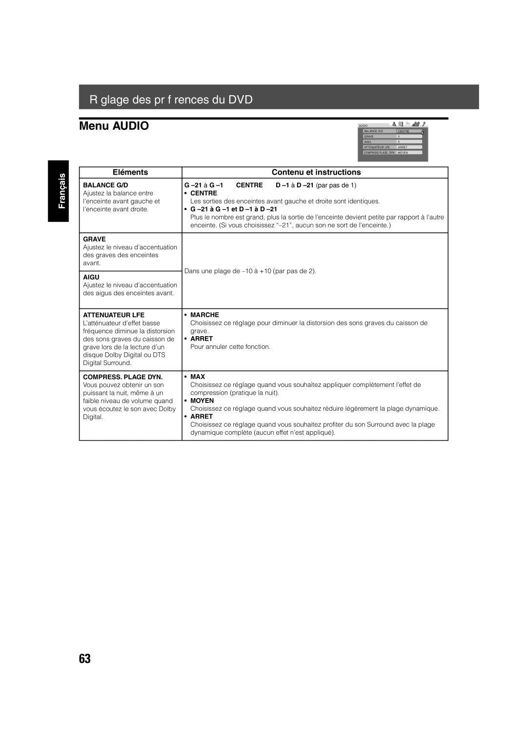 JVC TH-V70R manual Menu Audio 