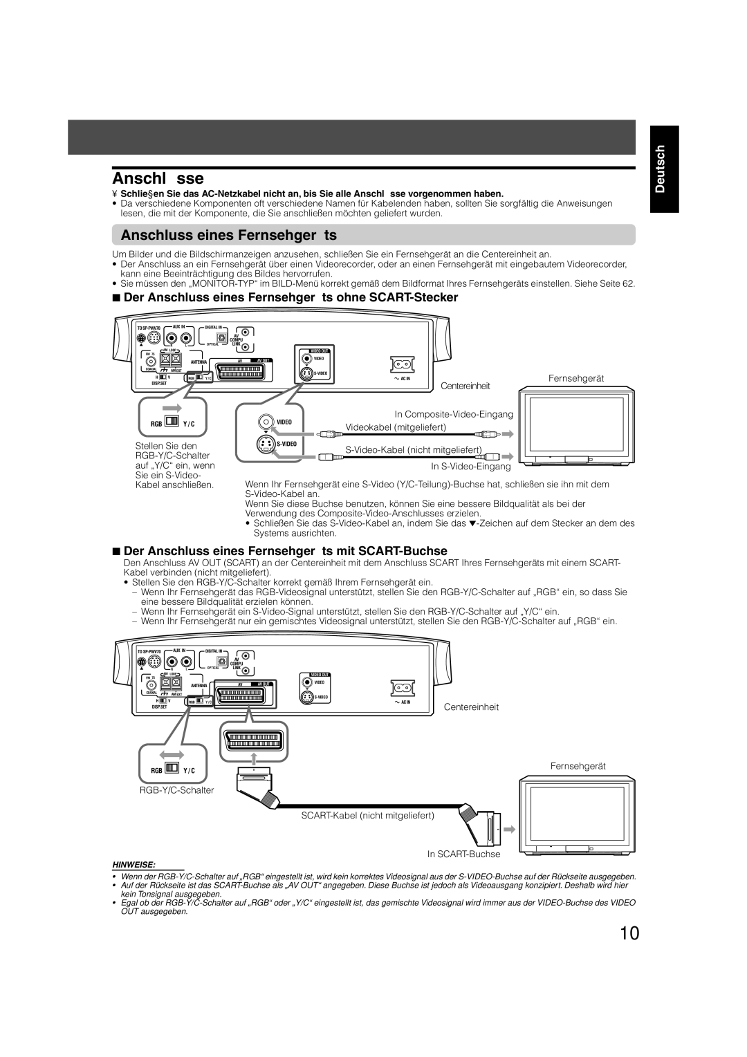 JVC TH-V70R manual Anschlüsse, Der Anschluss eines Fernsehgeräts ohne SCART-Stecker 