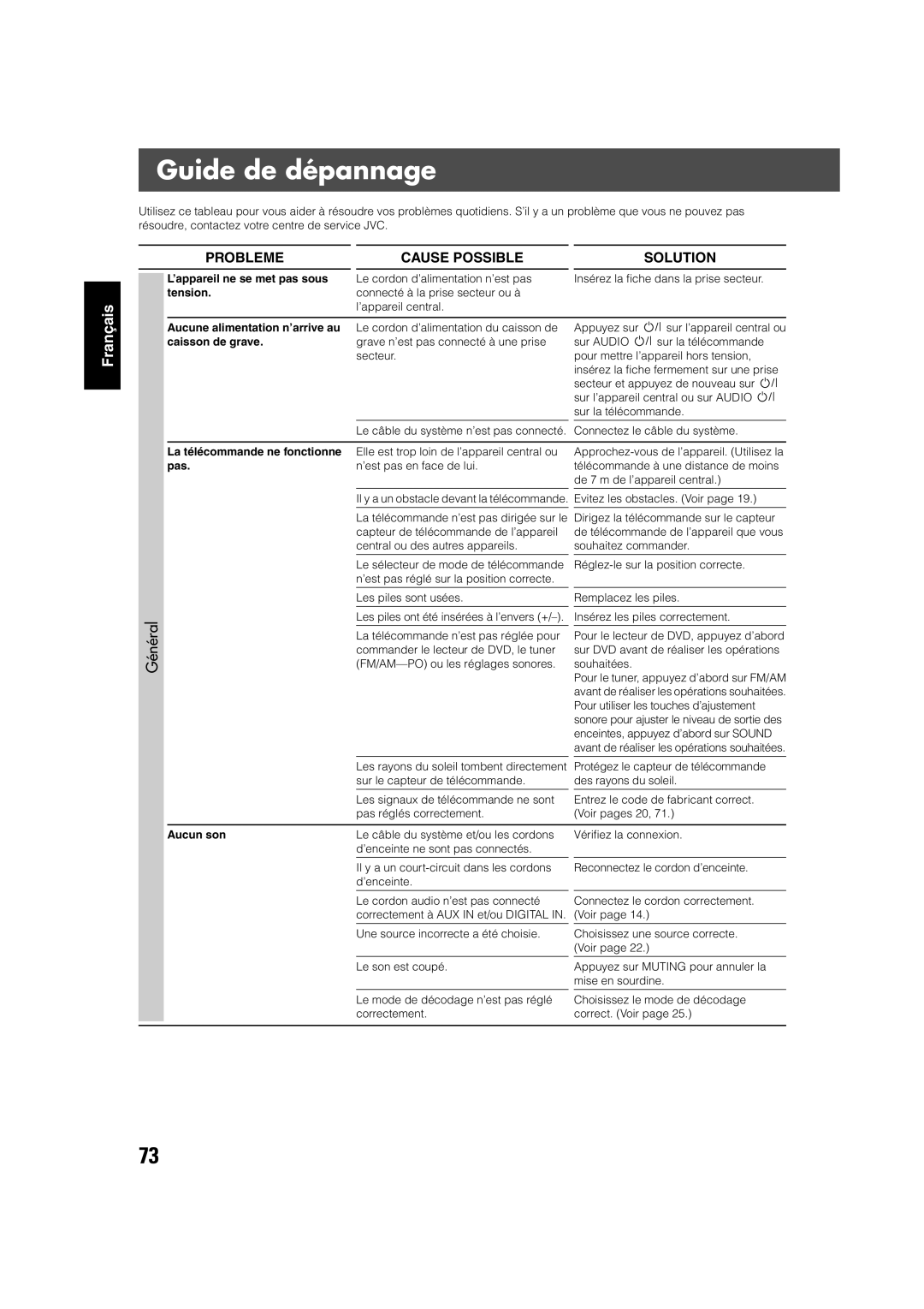 JVC TH-V70R manual Guide de dépannage, Général 