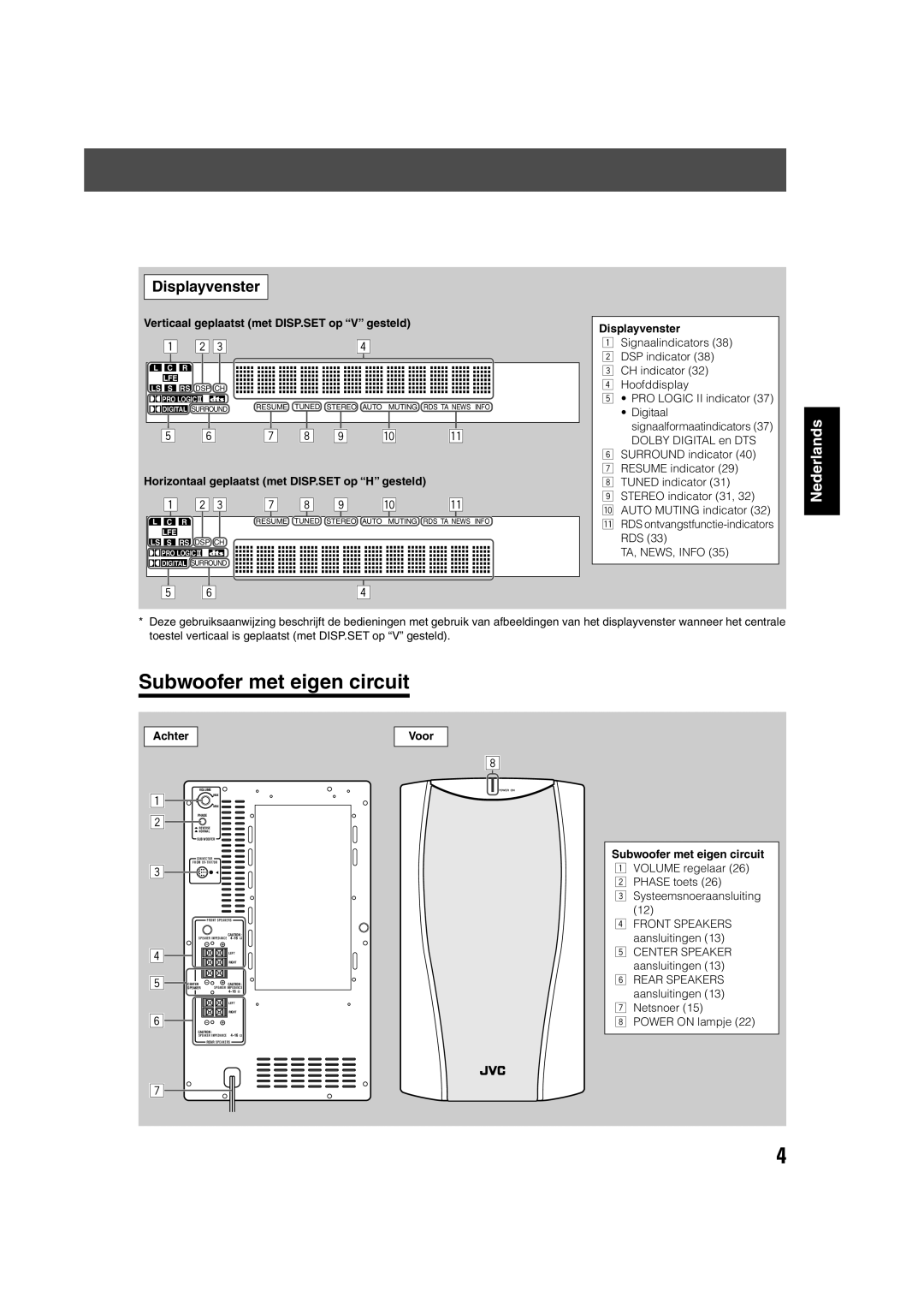 JVC TH-V70R manual Displayvenster, Achter, Voor Subwoofer met eigen circuit 