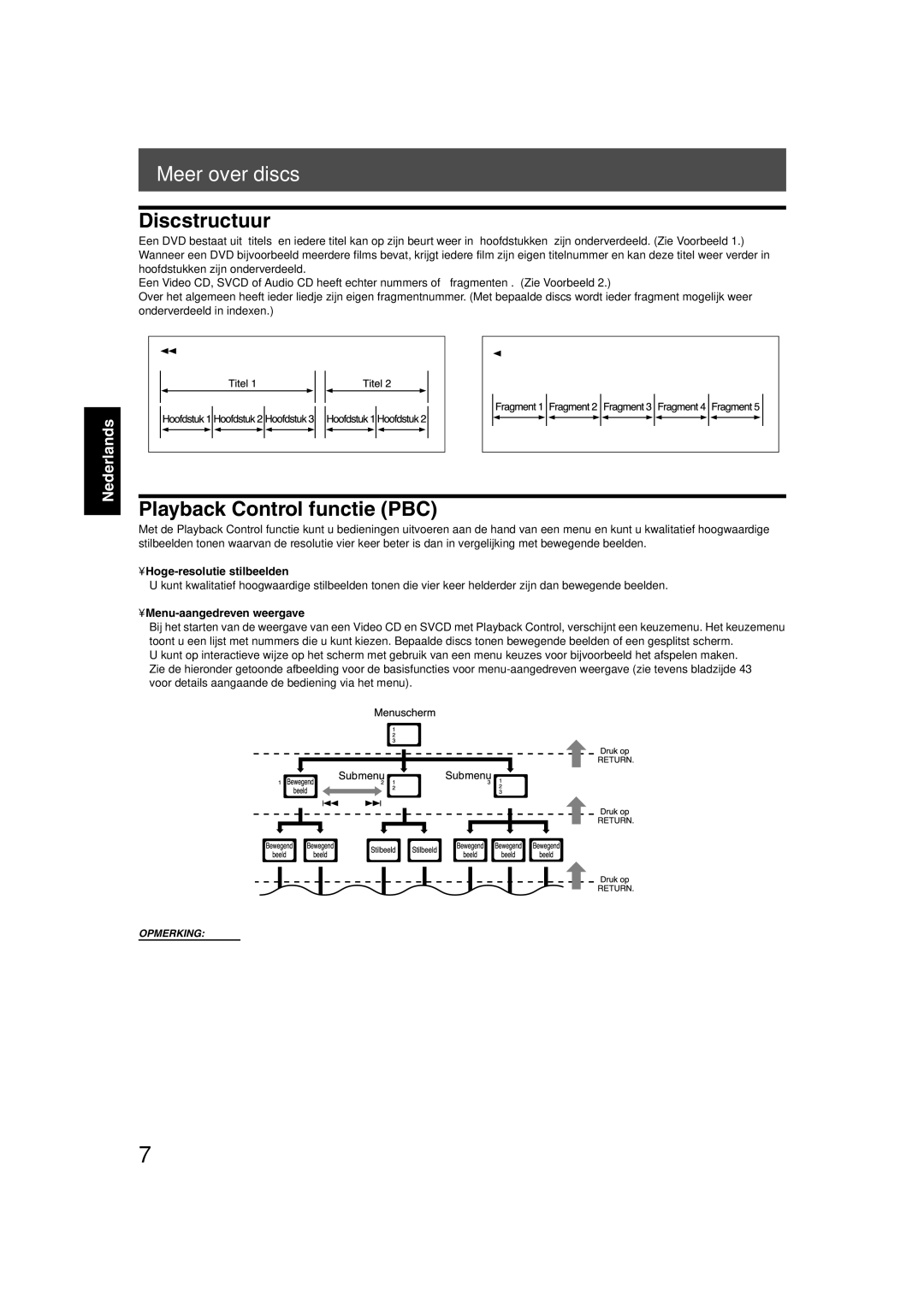 JVC TH-V70R manual Meer over discs, Discstructuur, Playback Control functie PBC, Hoge-resolutie stilbeelden 