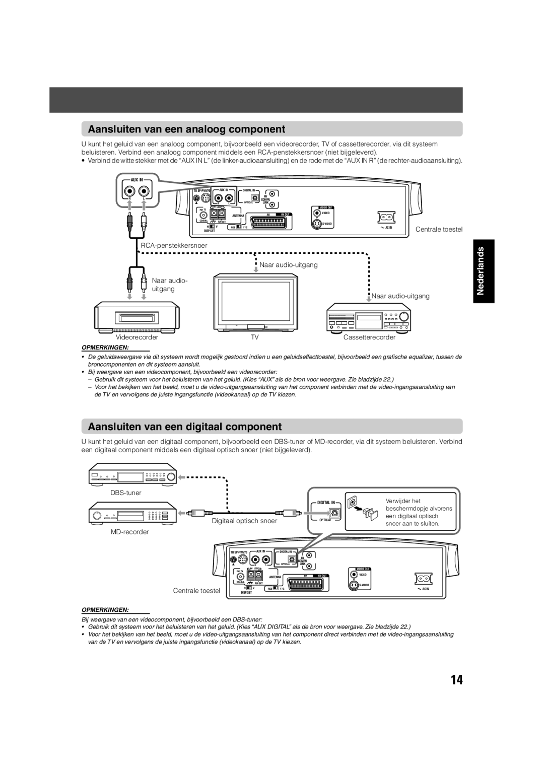 JVC TH-V70R manual Aansluiten van een analoog component, Aansluiten van een digitaal component, Digitaal optisch snoer 