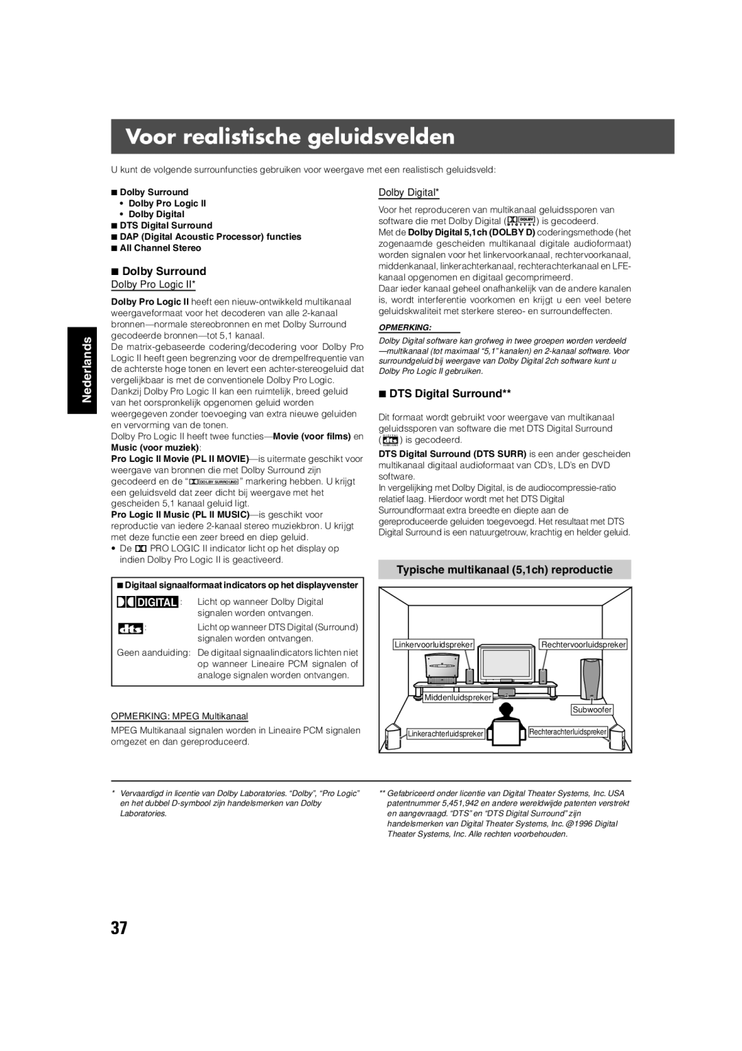 JVC TH-V70R manual Voor realistische geluidsvelden, Typische multikanaal 5,1ch reproductie, Is gecodeerd 