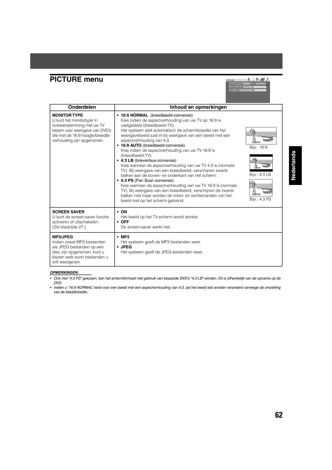 JVC TH-V70R manual Picture menu, Monitor Type, Beeld niet op het scherm getoond, Screen Saver 