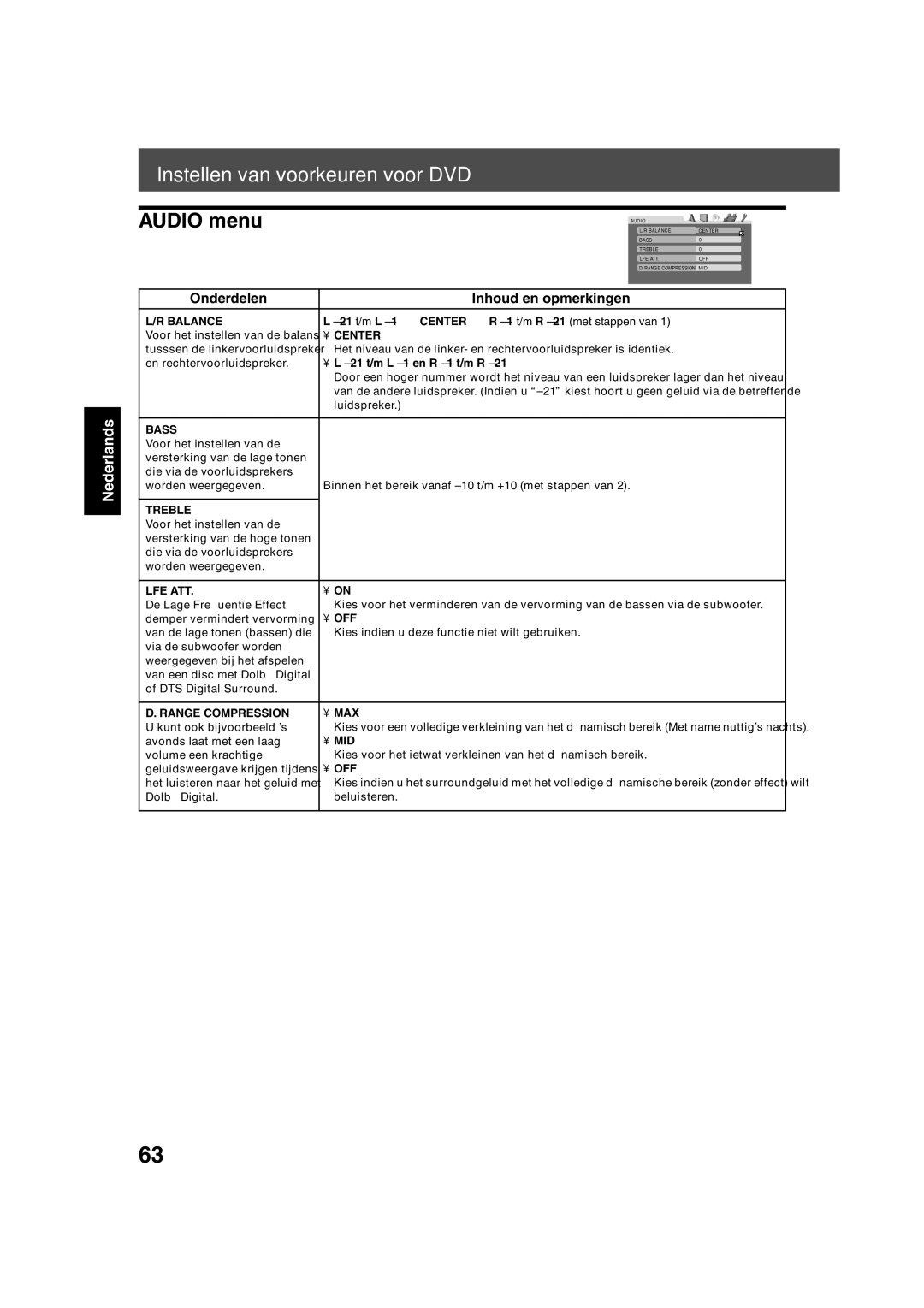 JVC TH-V70R manual Audio menu, Balance, Treble, Range Compression MAX, Mid 