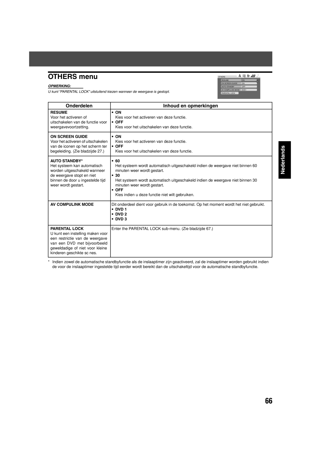 JVC TH-V70R manual Others menu 