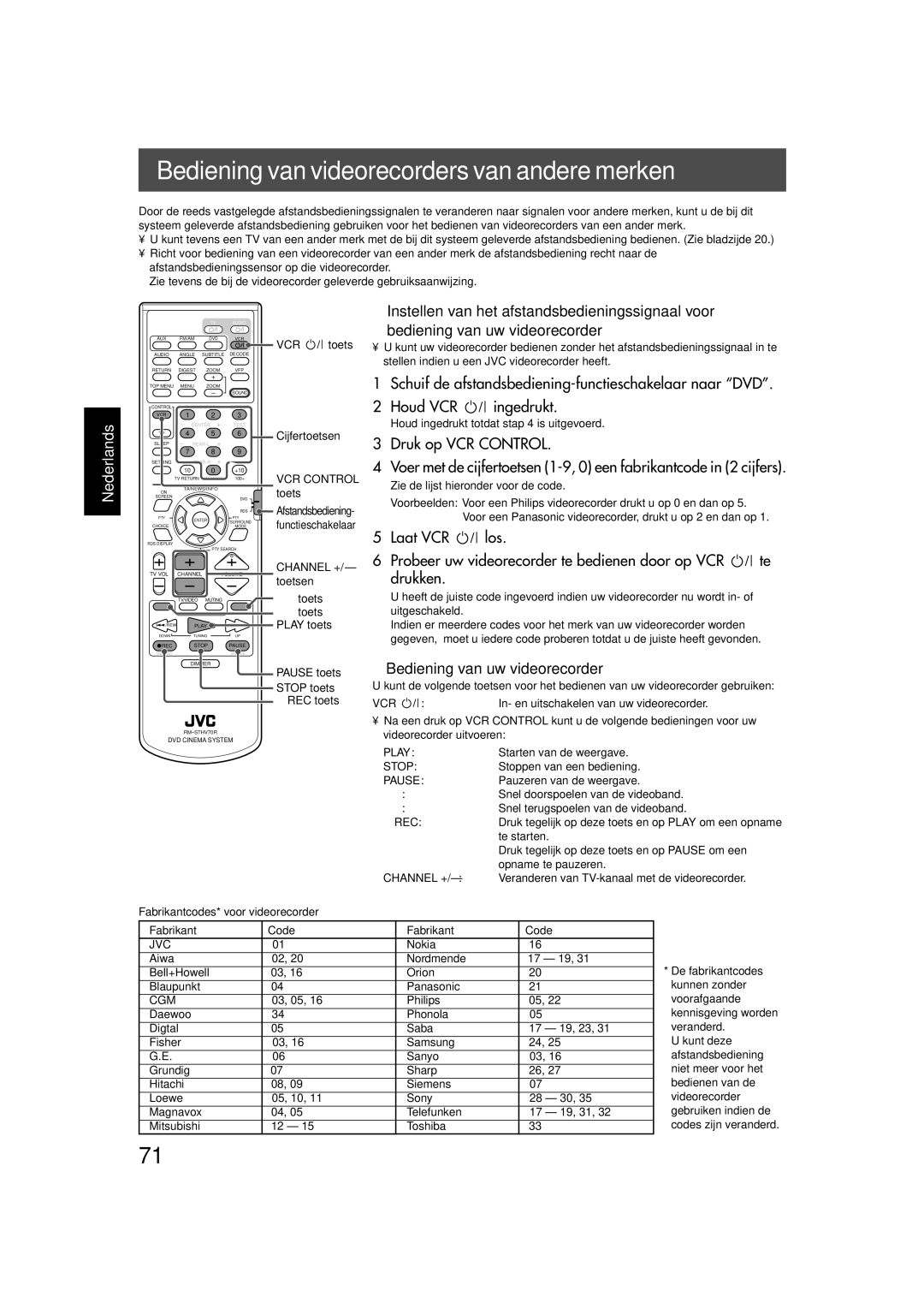 JVC TH-V70R Bediening van videorecorders van andere merken, Bediening van uw videorecorder, Houd VCR Ingedrukt, Drukken 