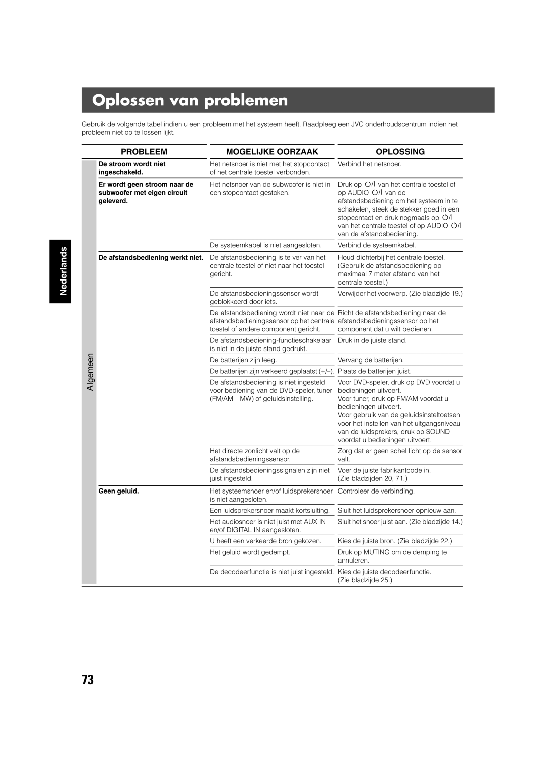 JVC TH-V70R manual Oplossen van problemen 