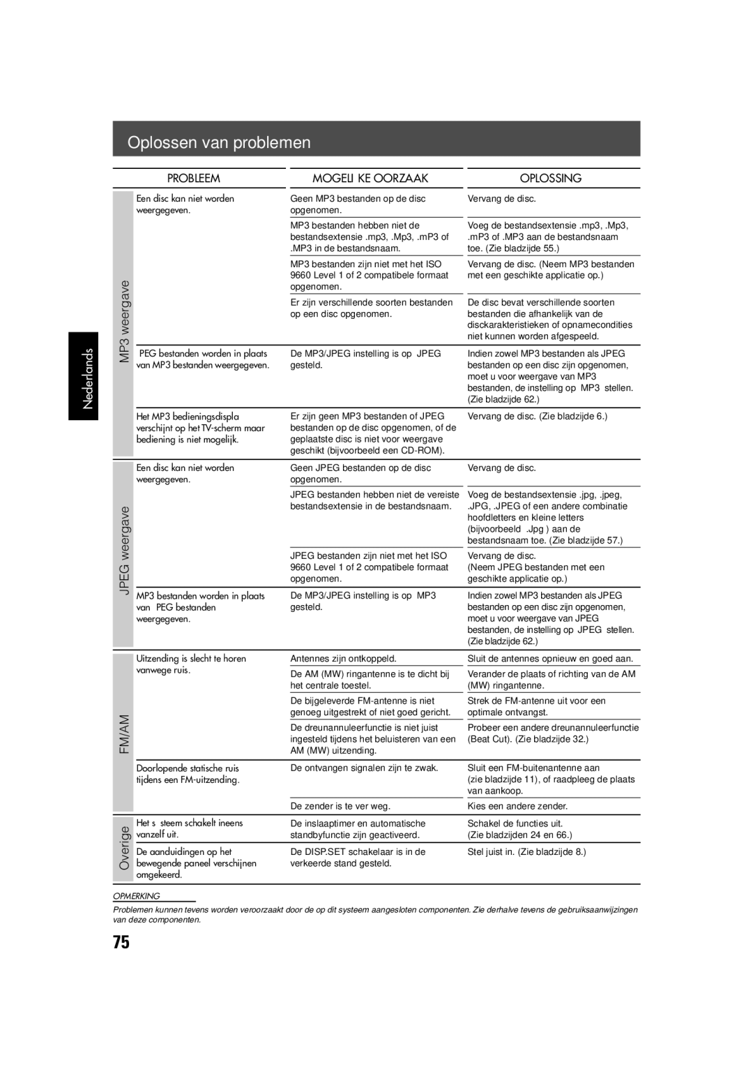 JVC TH-V70R manual Oplossen van problemen, Jpeg weergave, Overige 