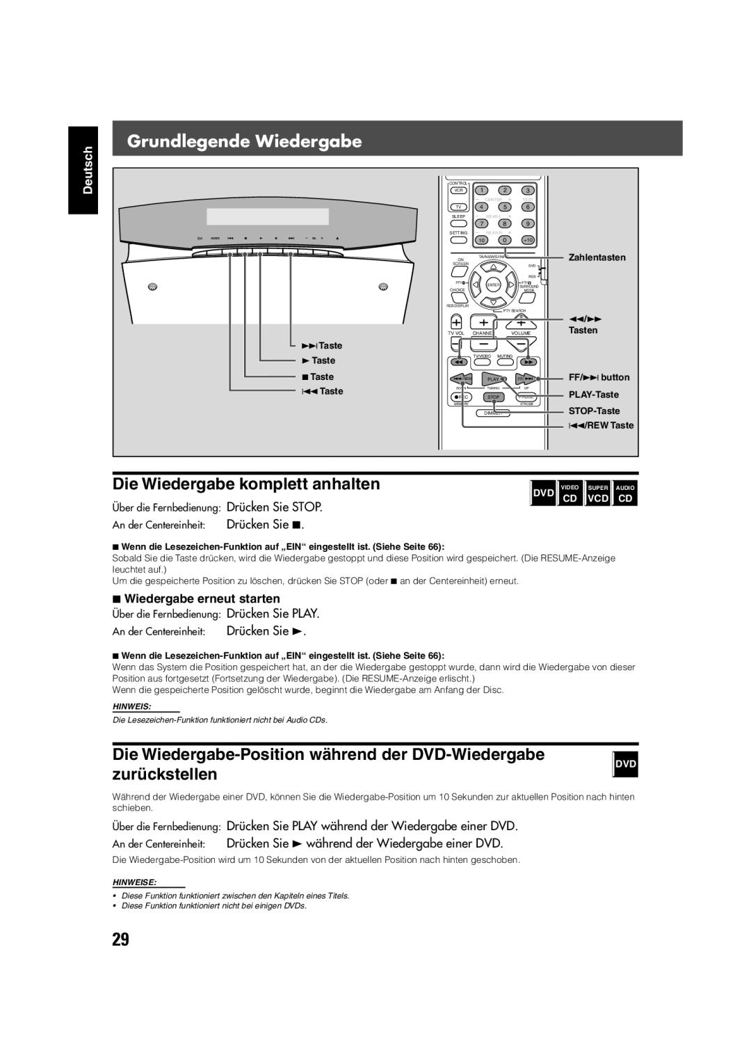 JVC TH-V70R manual Grundlegende Wiedergabe, Die Wiedergabe komplett anhalten, Wiedergabe erneut starten, Drücken Sie 