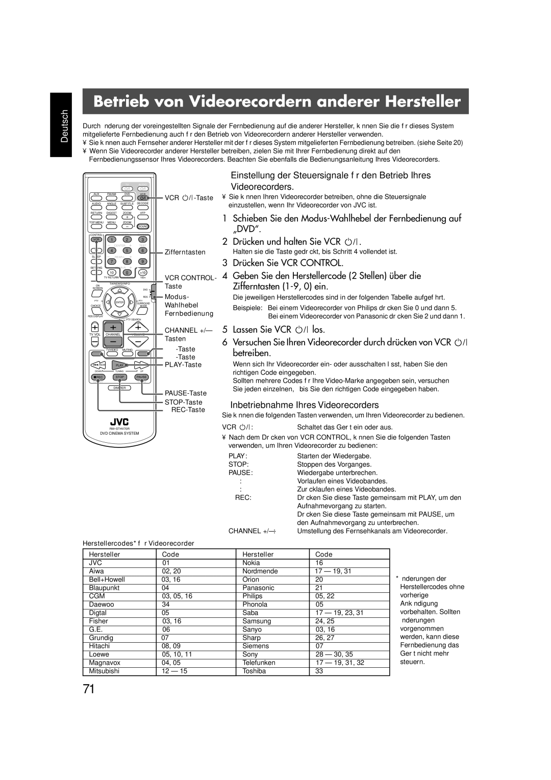 JVC TH-V70R Betrieb von Videorecordern anderer Hersteller, Inbetriebnahme Ihres Videorecorders, Vcr, VCR Control, Pause 