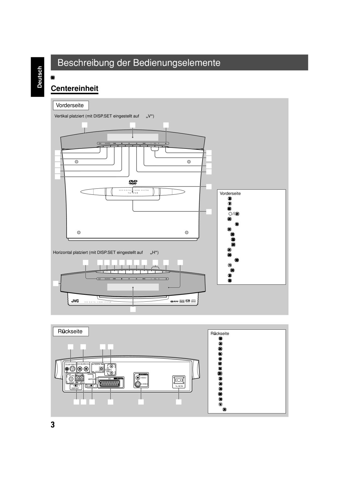 JVC TH-V70R manual Beschreibung der Bedienungselemente, Centereinheit, Vorderseite, Rückseite 