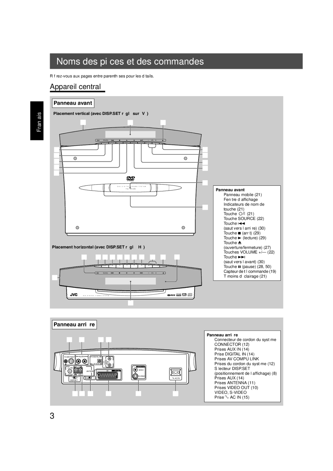 JVC TH-V70R manual Noms des pièces et des commandes, Appareil central, Panneau avant, Panneau arrière 