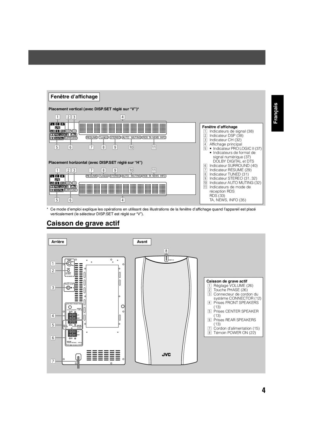 JVC TH-V70R manual Caisson de grave actif, Fenêtre d’affichage 