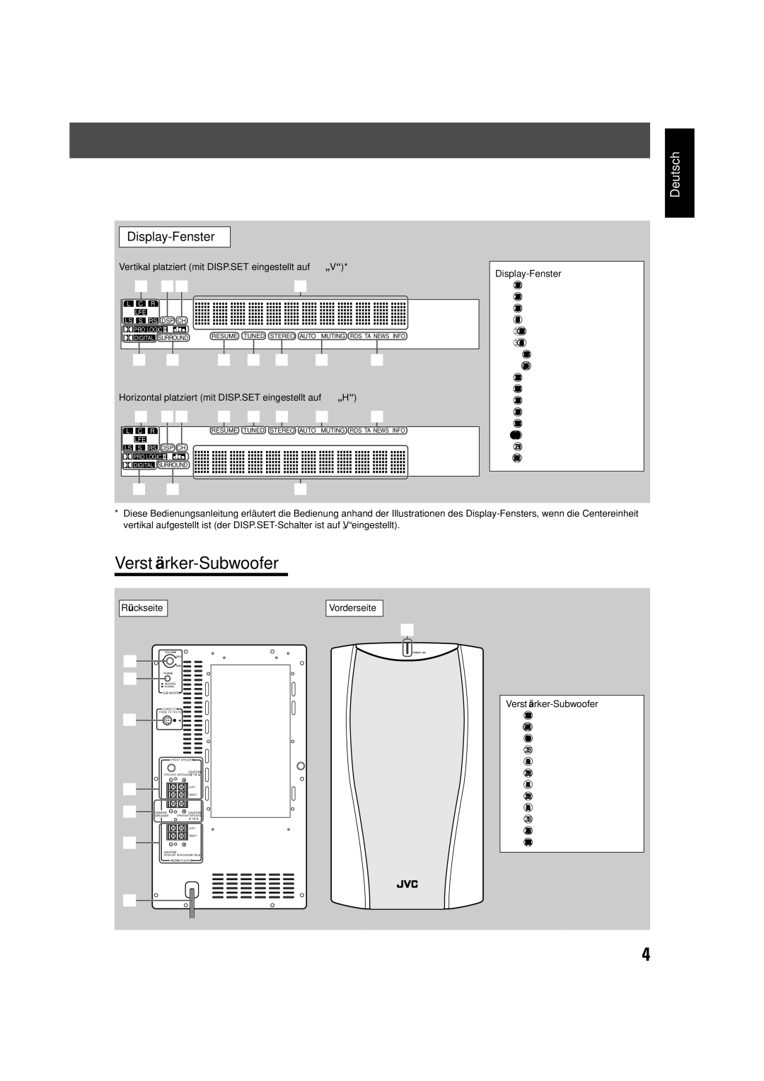 JVC TH-V70R manual Display-Fenster, TA, NEWS, Info, Vorderseite Verstärker-Subwoofer 