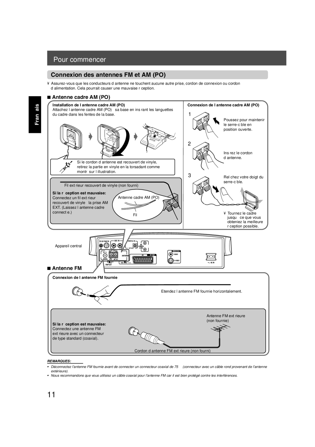 JVC TH-V70R manual Connexion des antennes FM et AM PO, Antenne cadre AM PO, Antenne FM 