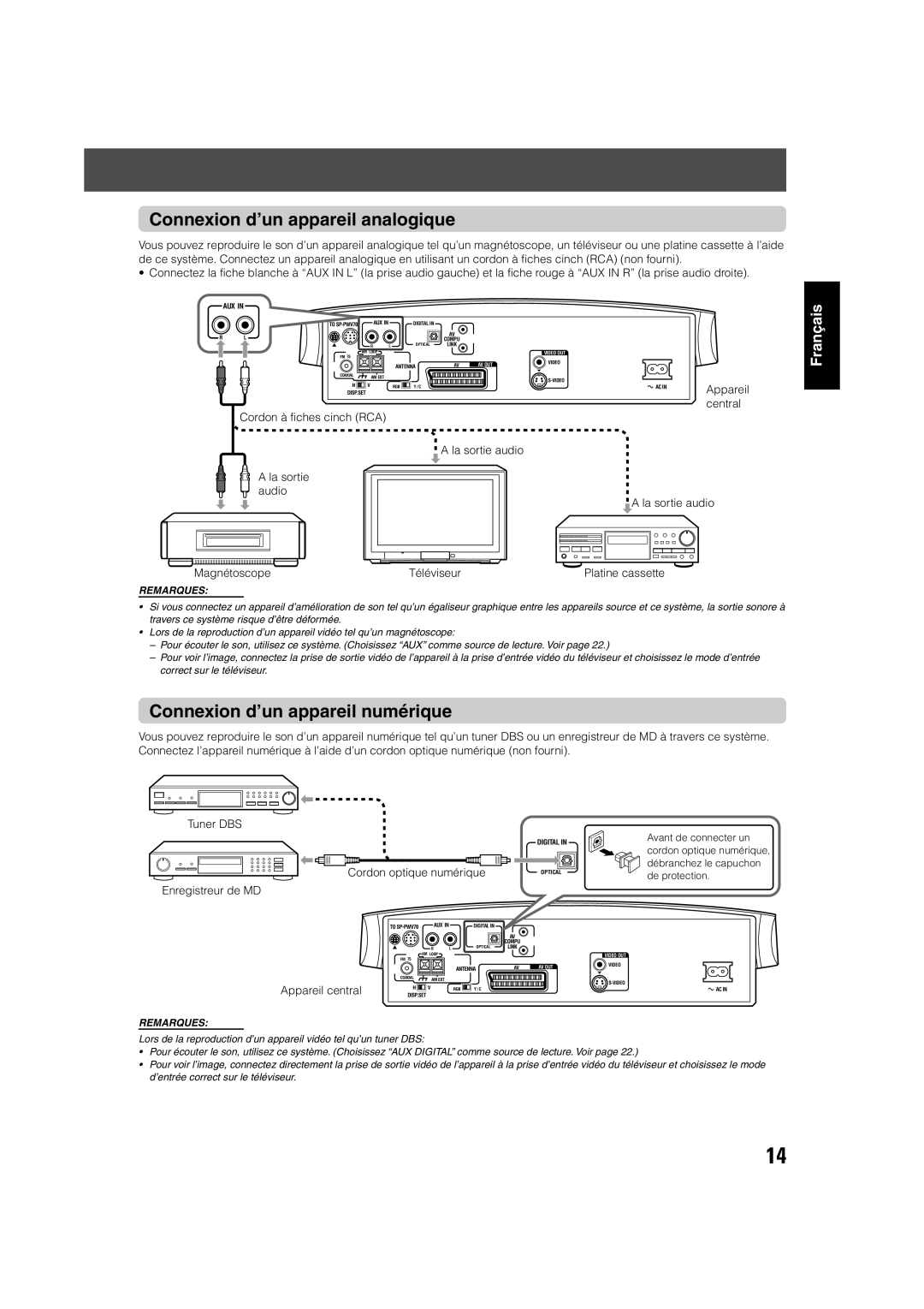 JVC TH-V70R manual Connexion d’un appareil analogique, Connexion d’un appareil numérique, Appareil, Central 