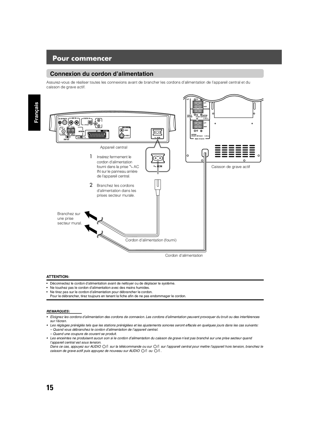 JVC TH-V70R manual Connexion du cordon d’alimentation, Sur le panneau arrière De l’appareil central 