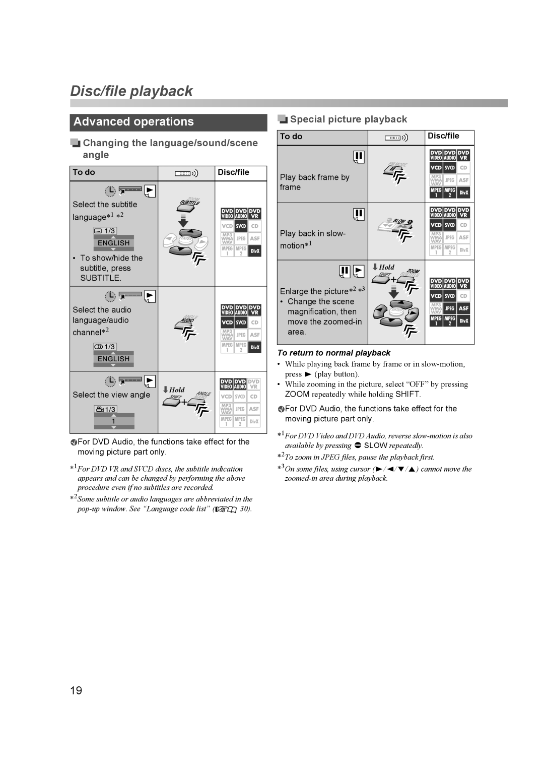 JVC THD60 manual Advanced operations, Changing the language/sound/scene angle, Special picture playback, Subtitle 