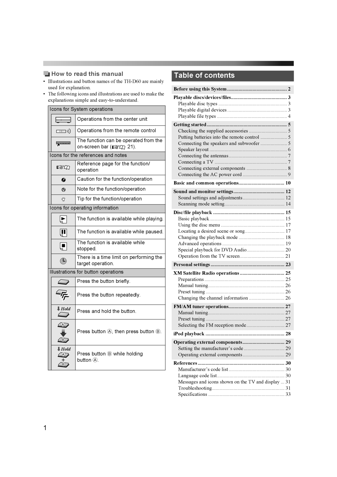 JVC THD60 manual Table of contents 