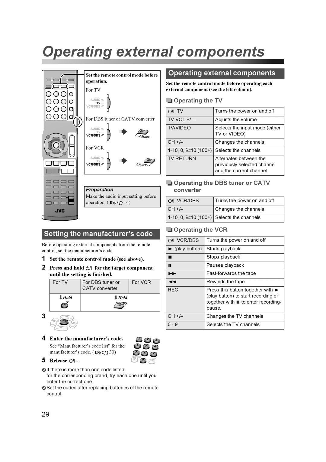 JVC THD60 manual Operating external components 