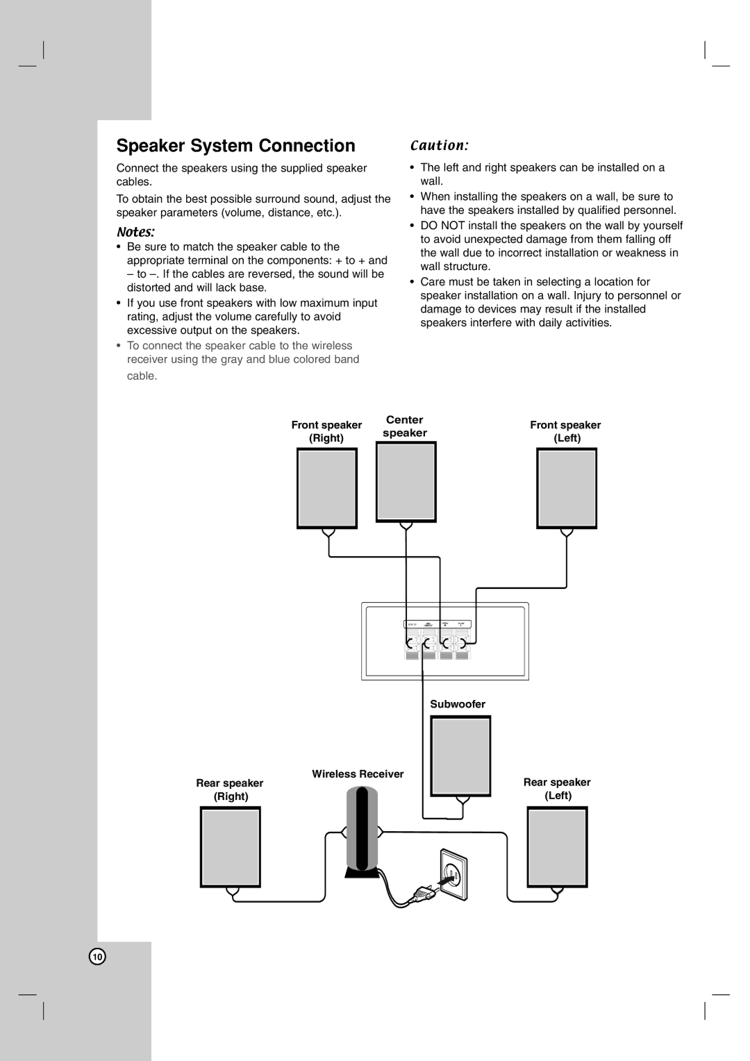 JVC THG51, TH-G51 manual Speaker System Connection, Left and right speakers can be installed on a wall 