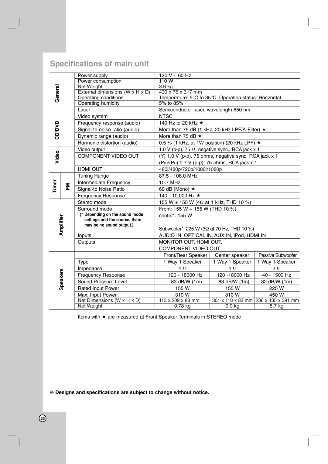 JVC THG51, TH-G51 manual Specifications of main unit 