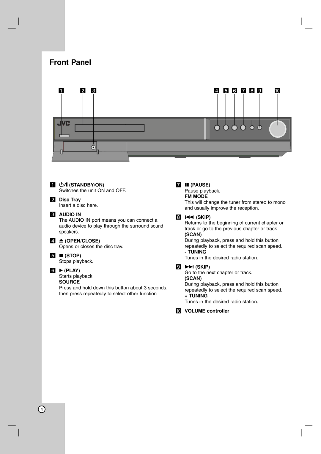 JVC THG51, TH-G51 manual Front Panel 