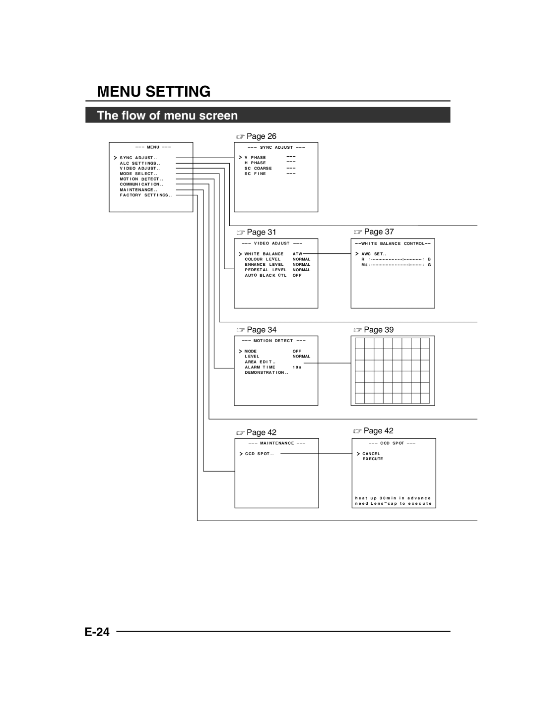 JVC TK-C1430 manual Menu Setting, Flow of menu screen 