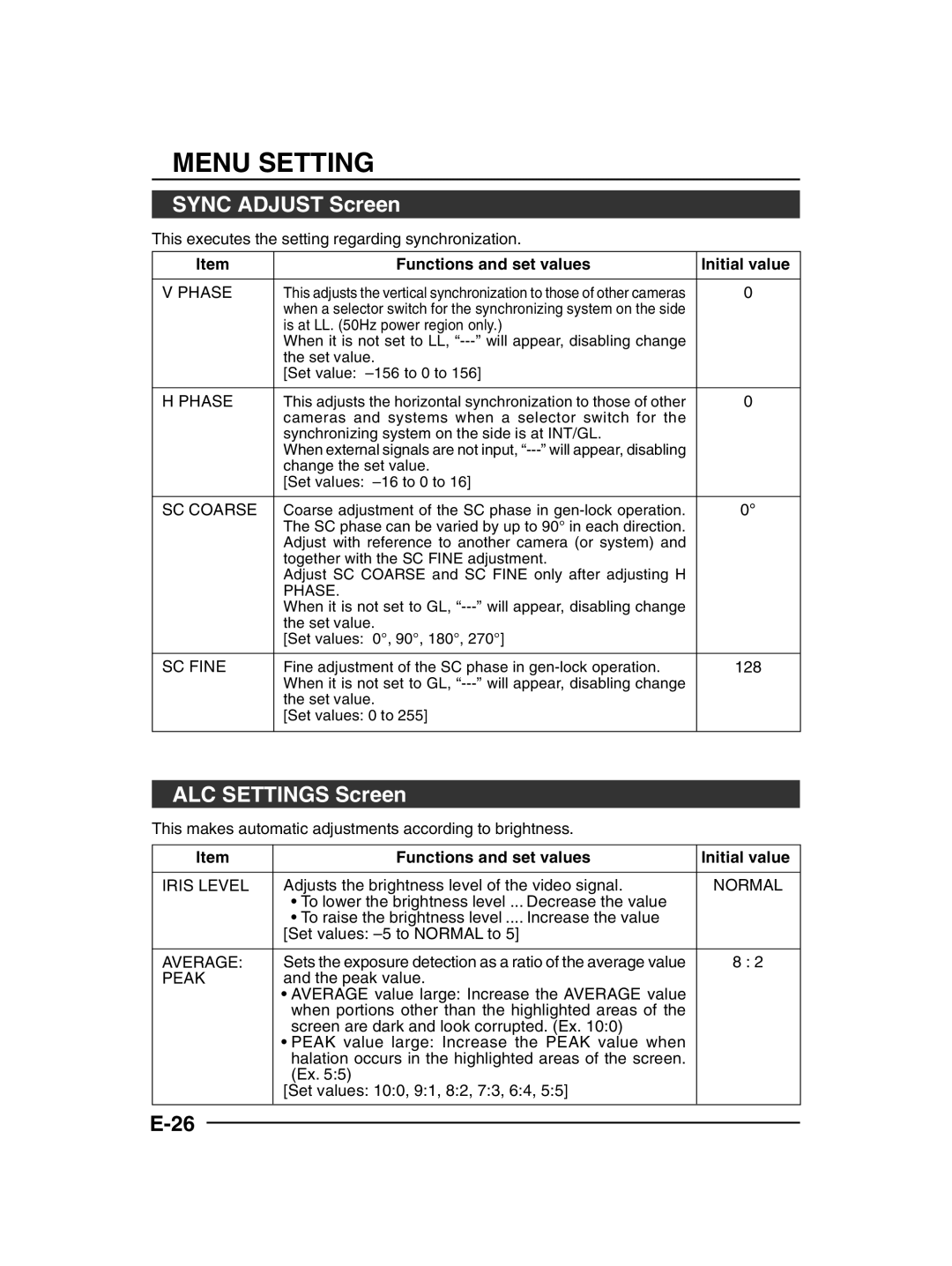 JVC TK-C1430 manual Sync Adjust Screen, ALC Settings Screen, Functions and set values Initial value 