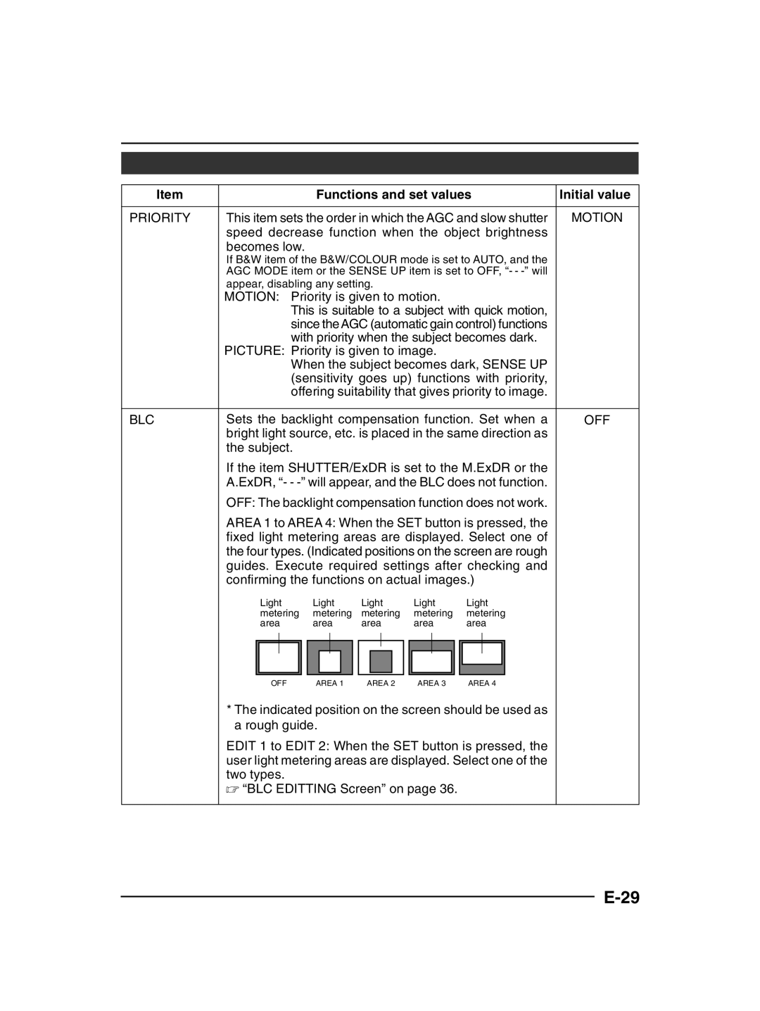 JVC TK-C1430 manual Priority, Motion, Blc, Off 