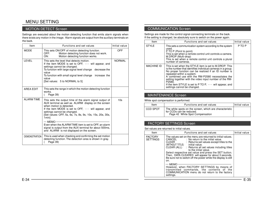 JVC TK-C1431 manual Motion Detect Screen, Communication Screen, Maintenance Screen, Factory Settings Screen 