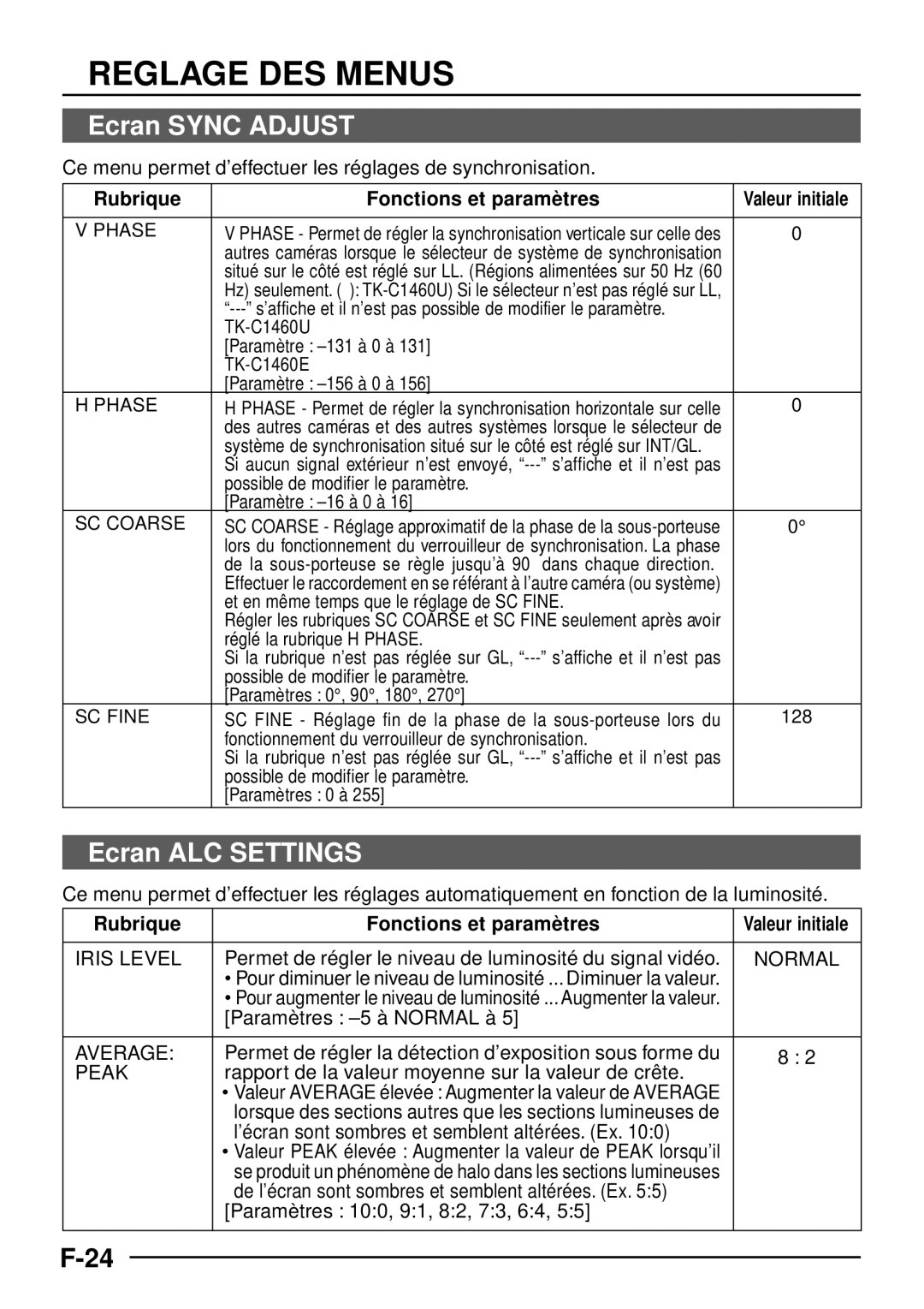 JVC TK-C1460 manual Ecran Sync Adjust, Ecran ALC Settings, Rubrique Fonctions et paramè tres 