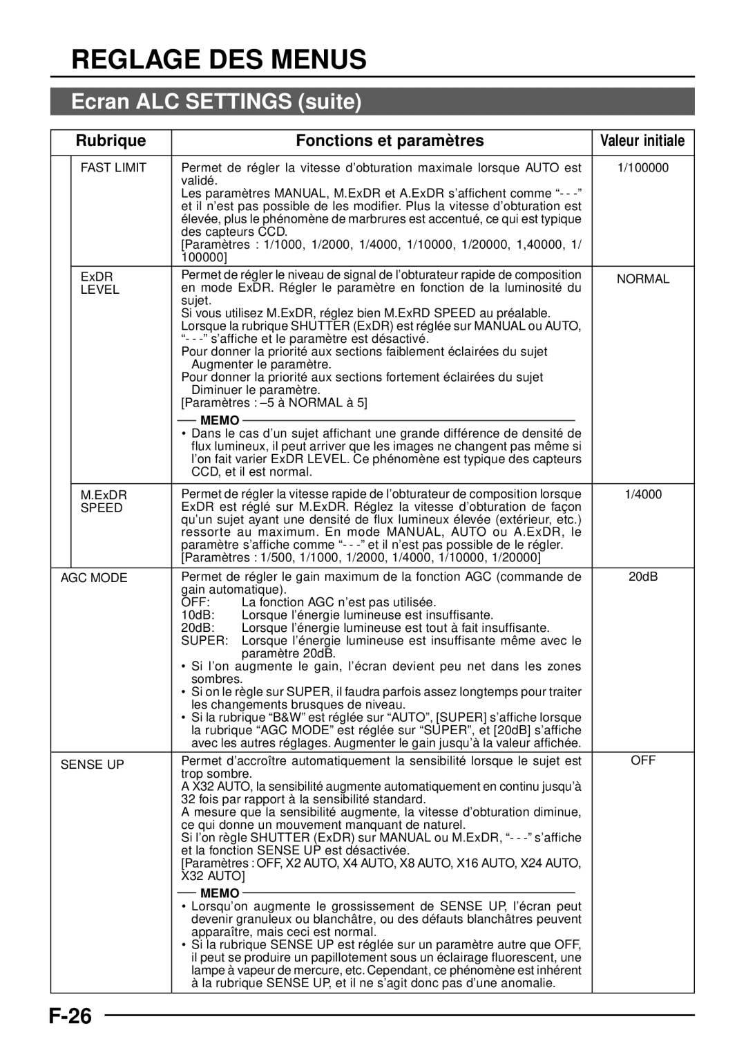 JVC TK-C1460 manual Ecran ALC Settings suite, Fast Limit 