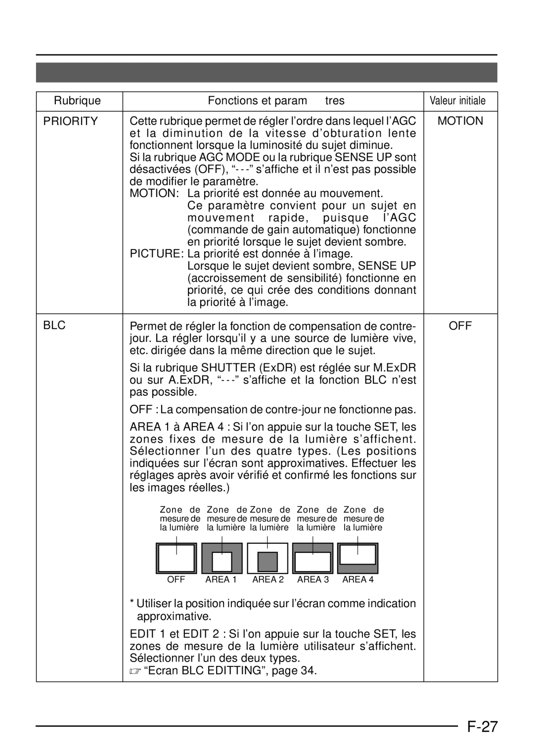 JVC TK-C1460 manual Cette rubrique permet de régler l’ordre dans lequel l’AGC 