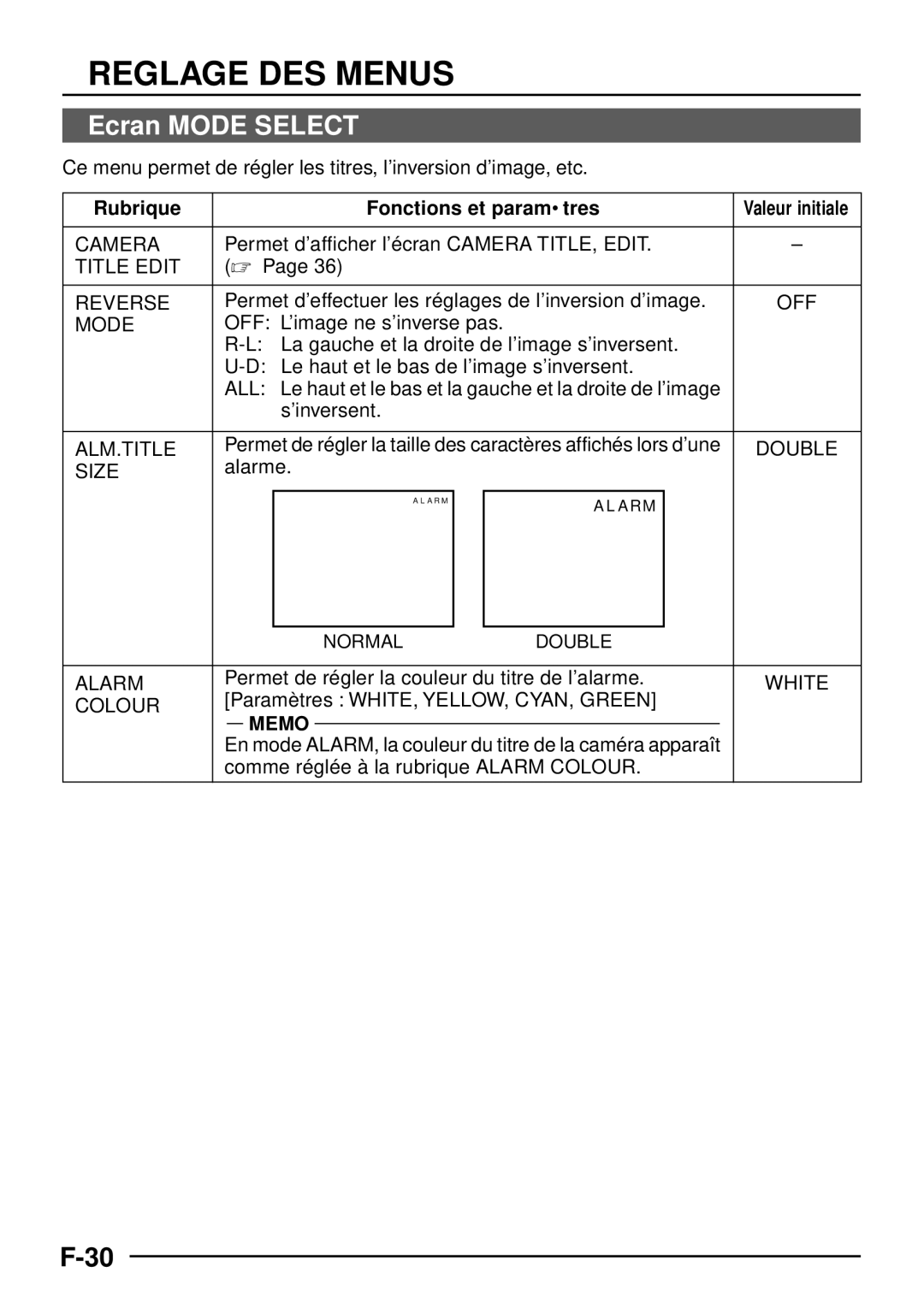 JVC TK-C1460 manual Ecran Mode Select 