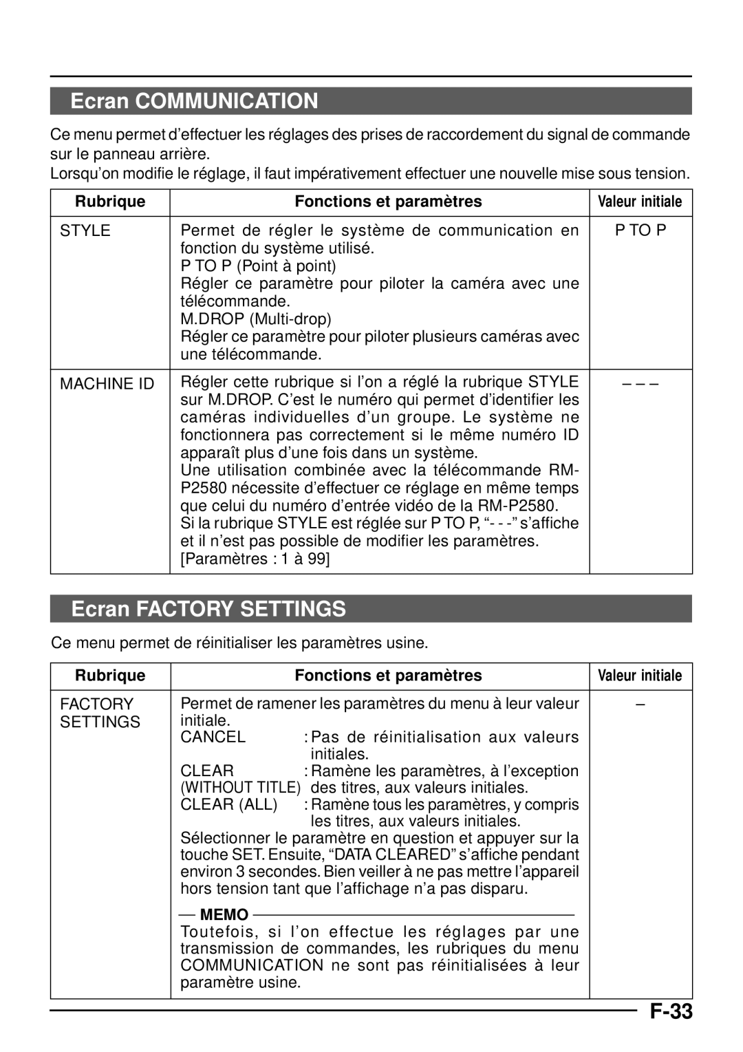 JVC TK-C1460 manual Ecran Communication, Ecran Factory Settings 