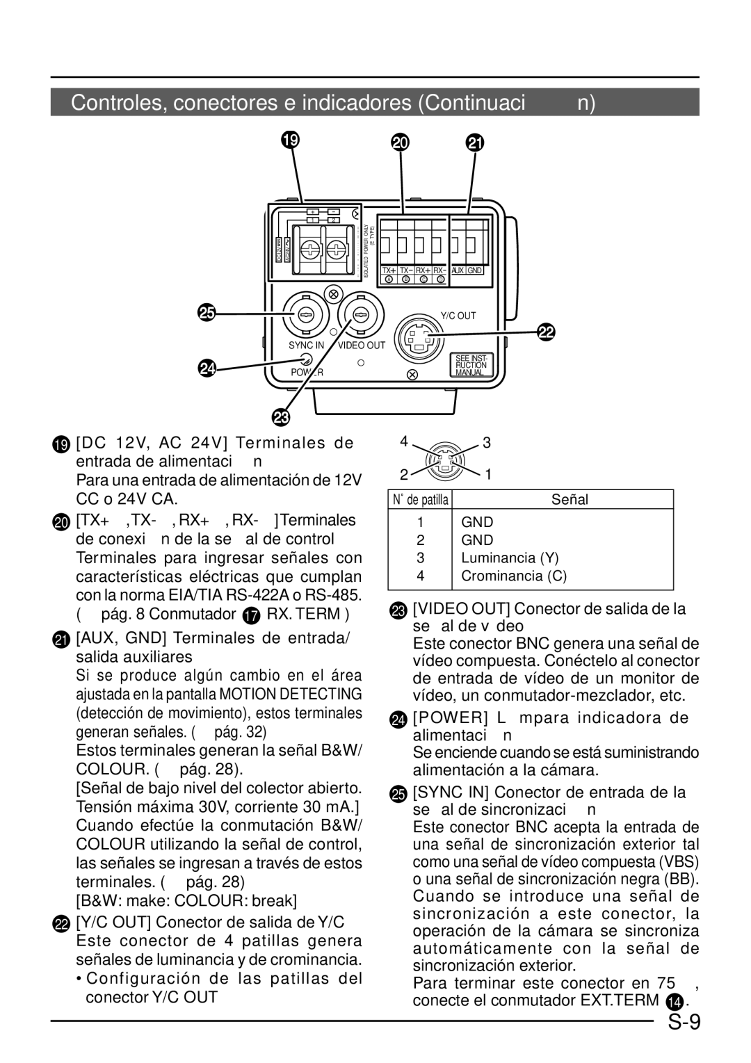 JVC TK-C1460 19 DC 12V, AC 24V Terminales de entrada de alimentació n, Video OUT Conector de salida de la señ al de vídeo 