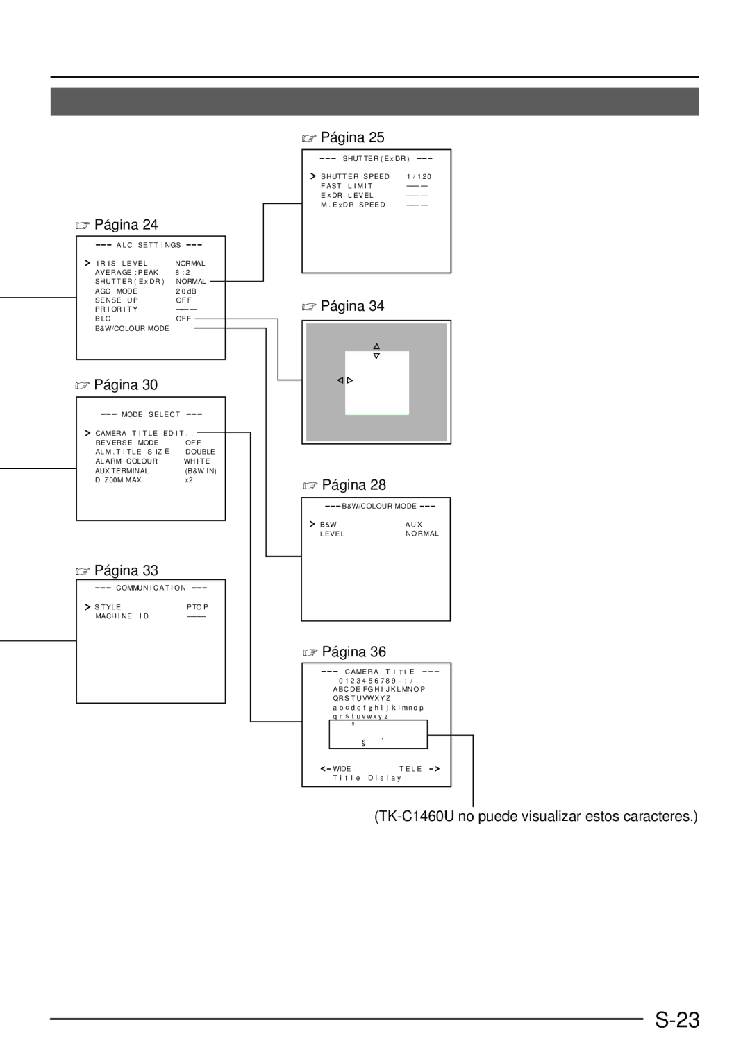 JVC manual  Página, TK-C1460U no puede visualizar estos caracteres 