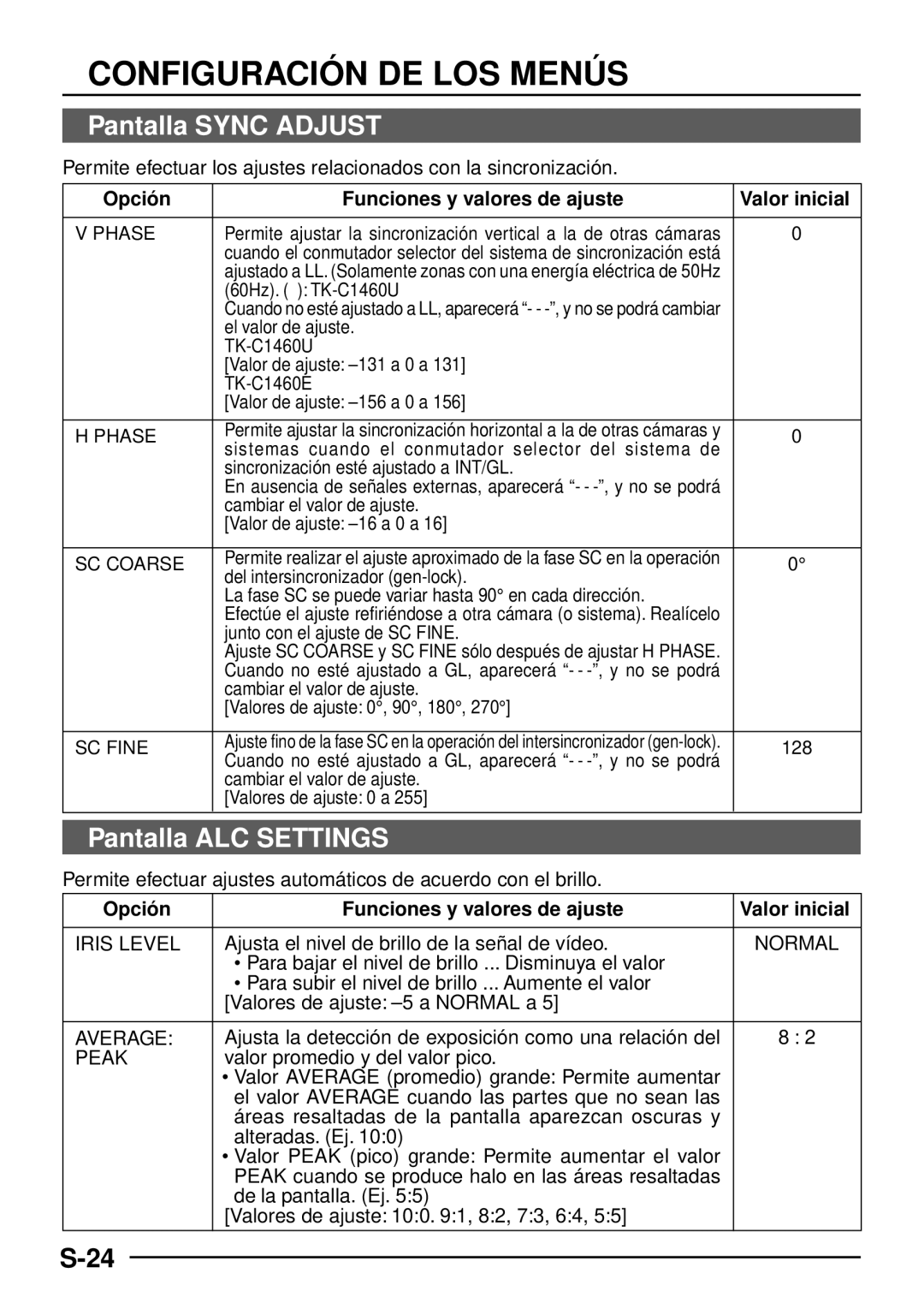 JVC TK-C1460 manual Pantalla Sync Adjust, Pantalla ALC Settings, Opció n Funciones y valores de ajuste Valor inicial 