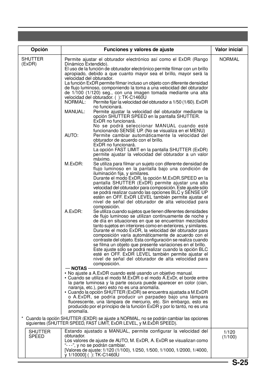 JVC TK-C1460 manual Notas 